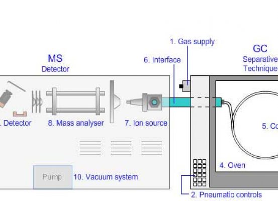 نمای داخلی دستگاه کروماتوگراف گاز - طیف سنج جرمی GC-MS