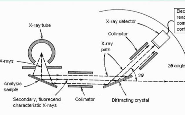 نمای داخلی یک دستگاه XRF