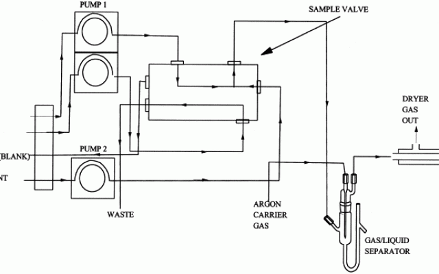 [تصویر:  afs-schematic-640x400.gif]