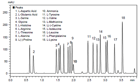 کروماتوگرام آمینو اسید های ضروری