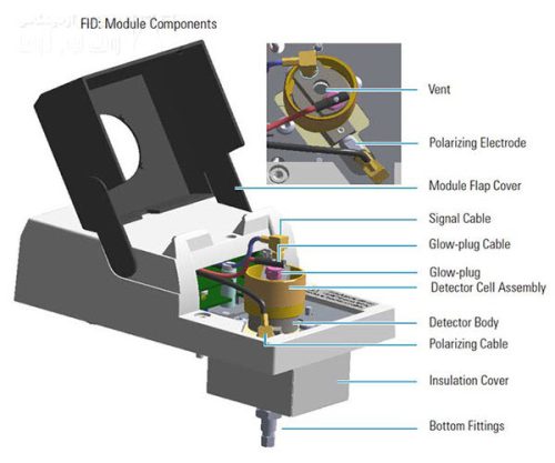 نمایی از آشکارساز یونش شعله ای FID