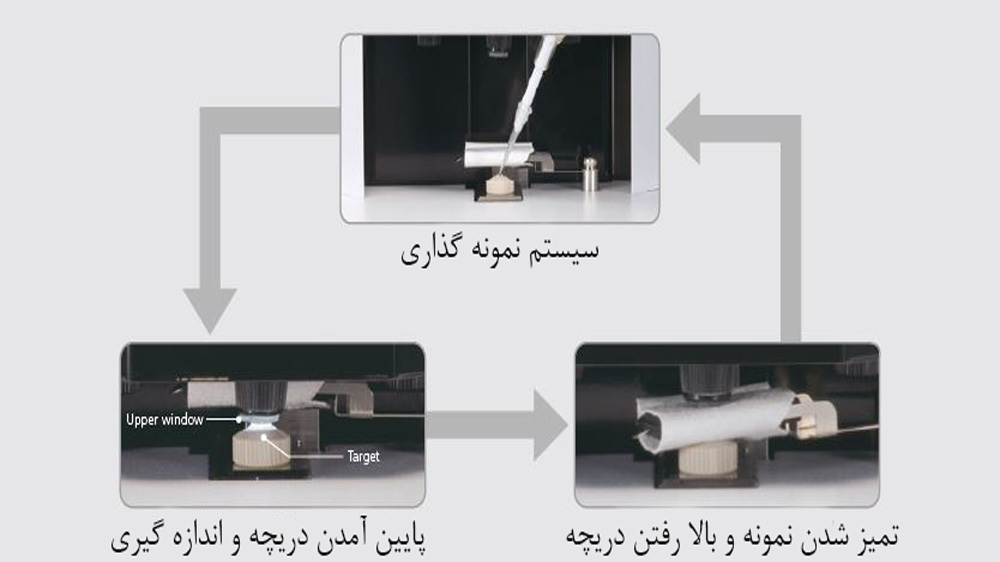 سیستم پاک کردن خودکار در دستگاه biospec-nano