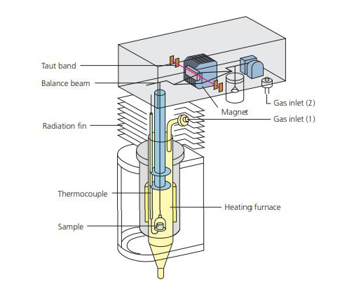 ساختار دستگاه TGA-50