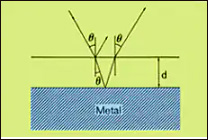 اندازه گیری نمونه های چسبیده یا اعمال شده به یک بستر فلزی