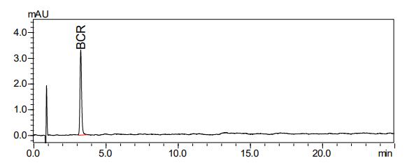 کروماتوگرام استاندارد BCR حاصل از HPLC شیمادزو 