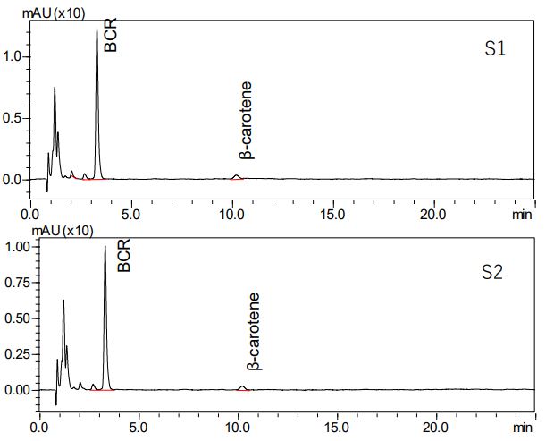 پروفایل‌های کروماتوگرام ناز عصاره‌های Mandarin BCR، S1 (بالا) و S2 (پایین) با HPLC شیمادزو