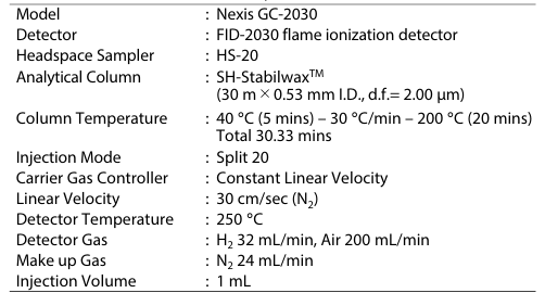 شرایط تحلیلی با دستگاه کروماتوگرافی شیمادزو مدل GC-2030